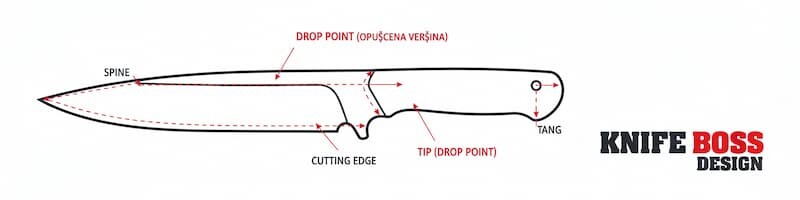 drop point